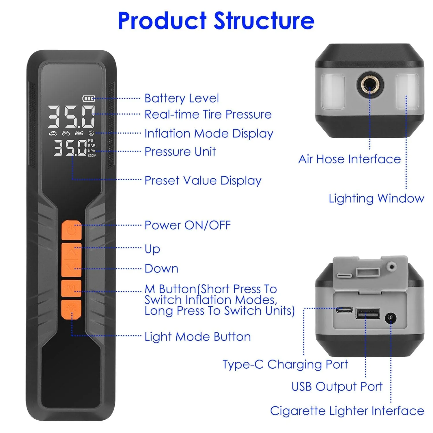 150 PSI Portable Tire Inflator Cordless Digital Air Compressor