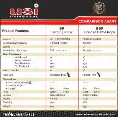 Usi Battle Ropes, Twisted And Braided